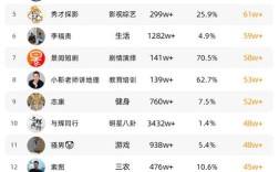 刷钻卡盟第一的抖音点赞低价下单网址可靠吗？