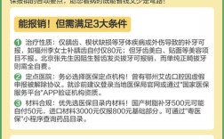 正畸可以走医保吗