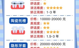 小孩矫正牙齿的最佳年龄是几岁？