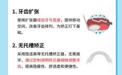 牙齿正畸 技术 重要