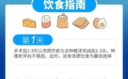 种牙后哪些食物不能吃？饮食禁忌全解析