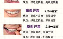 北京隐形牙齿矫正价格一般多少钱？