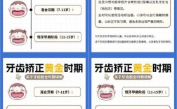 广州矫正牙齿的最佳年龄，到底几岁开始最合适？