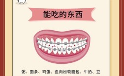 牙齿矫正后饮食怎么吃？有哪些禁忌？