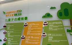 口腔正畸科主要项目6具体包含哪些内容？