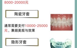 16岁矫正牙齿还来得及吗？这个年龄矫正效果会受影响吗？