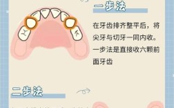 牙齿矫正如何有效收牙缝？这些方法帮你搞定