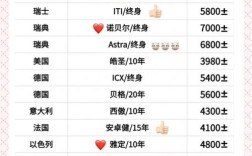 成都市种牙价格为何差异大？不同种植体品牌、医院等级及牙槽骨条件如何影响最终费用？