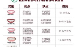 矫正牙齿怎么分期付款