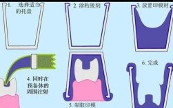 硅橡胶取模的方法步骤有哪些关键环节？新手操作时如何避免常见错误？