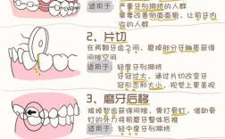 矫正牙齿有哪些常见方法？不同方法适合哪些人群，如何选择最适合自己的矫正方式？