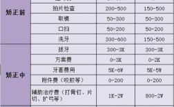 正畸治疗是一次性收费还是可分期支付？