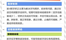 矫正牙齿为何要拔四颗牙？