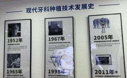 口腔正畸历史发展