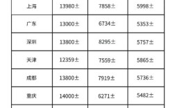瑞士种植牙价格表一览，一颗牙费用包含哪些项目？大概多少钱？
