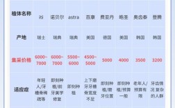 一般种颗牙多少钱？不同材料和医院价格差多少？