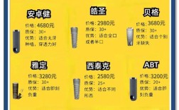 牙植体品牌哪个好