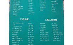 苏州口腔医院正畸费用