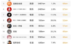 抖音快手粉丝点赞低价免费工具有效吗？