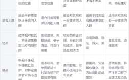 天津牙齿矫正价格是多少？不同方案价格差异大吗？