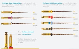 手扩protaper的使用方法具体包括哪些操作步骤、技巧及注意事项？