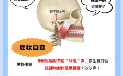 正畸为何引发颞颌关节紊乱和颈椎病？