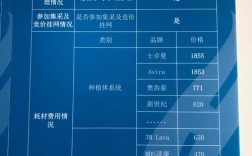 种牙公立医院多少钱