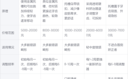 牙齿矫正到底要多久？影响因素有哪些？