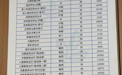 成都儿童正畸价格多少？不同方案和机构差多少？