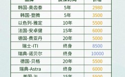 种牙从开始到结束大概需要多长时间？