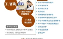 正畸硅胶牙套矫正牙齿的原理究竟是什么？