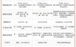 种牙公立还是私立？怎么选才靠谱？