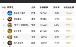抖音评论粉丝涨赞低价下单网站有哪些？