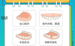 咬合牙长长种牙怎么办