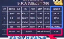 牙齿矫正信用卡分期靠谱吗？申请要注意啥？利息怎么算？