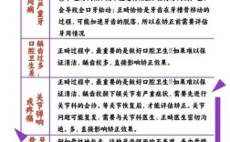 正畸医生等级重要吗？如何判断诊疗水平？
