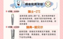 韩国种牙价格为何差异大？哪些因素影响费用？