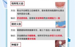 哪些人群不宜进行种植牙？这些禁忌需了解