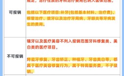 种牙社保能报销吗？很多人都想知道这个问题的答案