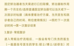 口腔正畸医生诊疗流程包含哪些关键环节？