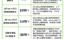 北京 种牙价格表