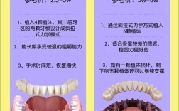 世界种植牙有多少种