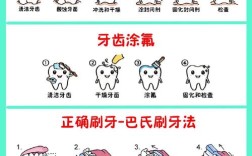 儿童龋牙如何选择合适的治疗方法？