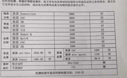 上海隐形正畸价格