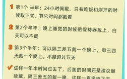 矫正牙齿后，保持器到底要戴多久？