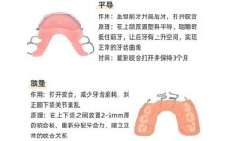 正畸平面导板制作的流程、材料及注意事项有哪些？