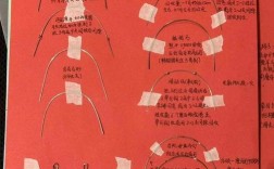 正畸钢丝弯制方法图解