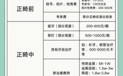 牙齿矫正保持器费用为何差异大？如何选择性价比高的？