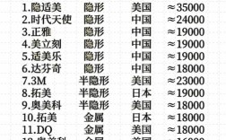 牙齿矫正好多钱