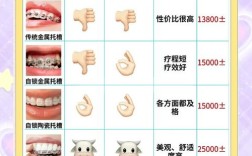 常熟牙齿矫正价格表包含哪些费用明细？